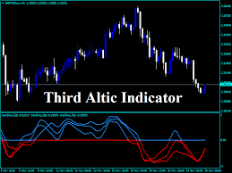 Details About Forex Third Altic Indicator New 2019 Metatrader 4