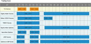 stock options market hours ask matt trading stock options