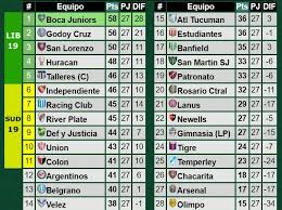 Web oficial de la liga nacional de basquetbol de argentina. Superliga Argentina 2017 18 Final Table Soccer