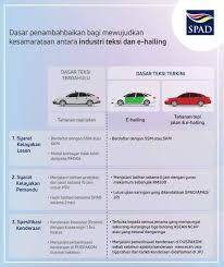 Akademi Memandu E G Sdn Bhd Ameg Perhatian Perhatian Dapatkan Lesen Psv Anda Kursus Psv D Da Teksi Teksi Mewah Kereta Sewa Dan E Hailing Tarikh