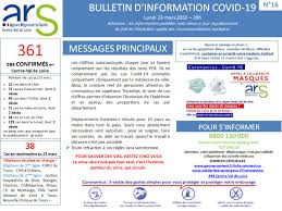 En los últimos años se han descrito tres brotes epidémicos importantes causados por nuevos. Ars Centre Val De Loire On Twitter Bulletin D Information Coronavirus N 16 361 Cas Confirmes En Rcvaldeloire 12 Dans Le Cher 73 En Eure Et Loir Dont 2 Deces 43 Dans L Indre Dont 2 Deces 71