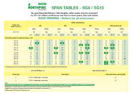 Ceiling span tables ceiling span table notes 1. Northbeam Span Tables Northpine News