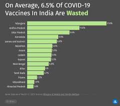 Meanwhile, mumbai, uttar pradesh, madhya pradesh, kolkata and chhattisgarh will get 14,81,501, 6,00,000, 5,26,330, 5,00,000 and 4,22,300 vaccine doses respectively. Covid 19 At The Current Pace India Will Need Another 13 Months To Vaccinate 60 Of The Population