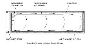 General Guidance For Reefer Cargo Temperature Recording