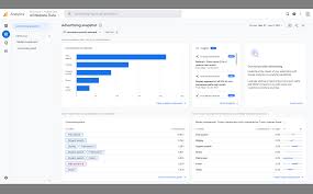 Google analytics provides you with several reporting options, which can be a bit confusing because the names can be somewhat vague. Google Analytics Attempts To Provide More Privacy Conscious Data Sources For Marketing Digital Information World