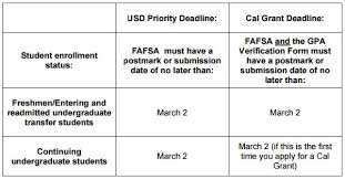 Financial Aid One Stop Student Center University Of San