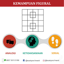 Seleksi kompetensi dasar (skd) adalah tahapan yang harus diikuti oleh peserta jika telah dinyatakan lulus seleksi administrasi dan verifikasi data. Contoh Soal Figural Blog Gambarse