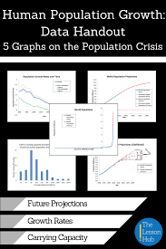 Human Population Growth Data Handout Environmental Science Lessons Handouts Science Lessons