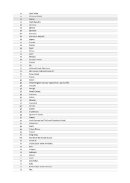 Code may refer to any of the following: Gratis 2 Briefige Codes Land Afkortingen Xlsx