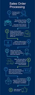 All About Sales Order Processing Smartsheet