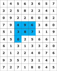 Analisis ini membolehkan anda mendapatkan formula ramalan 4d nombor ekor hari ini dan kaedah ramalan yang mungkin membantu anda untuk terus maju dan. Carta Ramalan Gd Lotto Hari Ini