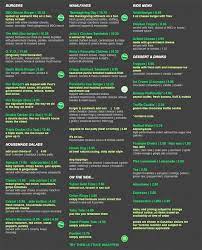 Skip to navigation skip to about skip to footer skip to cart. Wahlburgers Menu Menu For Wahlburgers Entertainment District Toronto