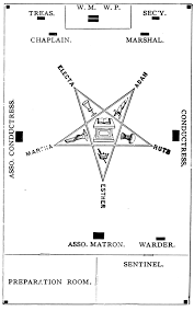 Ritual Of The Order Of The Eastern Star/General Regulations - Wikisource,  The Free Online Library