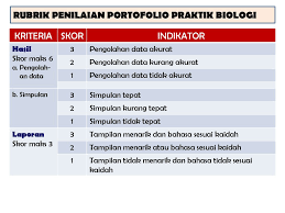 Maybe you would like to learn more about one of these? Penilaian Autentik Ppt Download