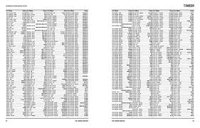 Page 51 Of Automotive Bearing Cross Reference Guide 2015