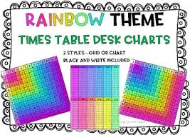 Rainbow Times Table Multiplication Desk Charts By Hannah