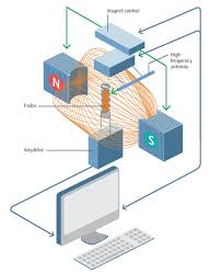 Nuclear Magnetic Resonance Hiq