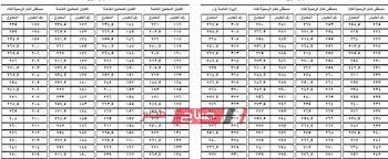 نتيجة الشهادة الإعدادية بالفليوبية 2020| ترقبوا نتيجة الفصل الدراسي الأول 2020 للشهادة الإعدادية بمحافظة القليوبية حصرياً مع خدمات البحث بالاسم ورقم الجلوس. Ø¨Ø±Ù‚Ù… Ø§Ù„Ø¬Ù„ÙˆØ³ Ù†ØªÙŠØ¬Ù‡ Ø§Ù„ØµÙ Ø§Ù„Ø«Ø§Ù„Ø« Ø§Ù„Ø§Ø¹Ø¯Ø§Ø¯ÙŠ Ø§Ù„ØªØ±Ù… Ø§Ù„Ø«Ø§Ù†ÙŠ