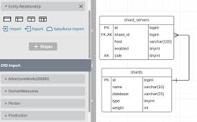 Entity Relationship Diagrams Erds Lucidchart