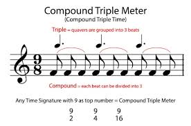 Meter is simply the organization of pulses by metric accents. Simple And Compound Meter Music Theory Academy