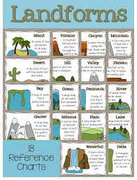 Landforms Anchor Chart 5th Grade Www Bedowntowndaytona Com