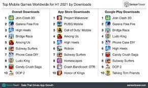 You will find yourself on a deserted island among other players like you. Garena Free Fire Reaches Over 100 Million Downloads In The First Half Of 2021