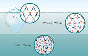 3.11.2009 die dichteanomalie von wasser (also das phänomen, dass 4°c kaltes wasser am schwersten ist) und die tatsache, dass das wasser von oben gekühlt wird, sind beide zusammen für diesen effekt verantwortlich. Wasser Ein Ganz Besonderes Molekul World Ocean Review