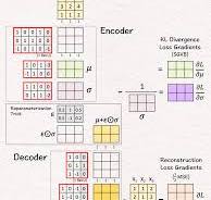 Variational Auto Encoder (VAE) by Hand ✍️