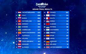 Yo mensen weer een nieuwe aflevering van het reageren op esc 2019 (eurovisie songcontest 2019) geniet er van en chek ook. Dit Is De Volledige Uitslag Van Het Eurovisie Songfestival 2019