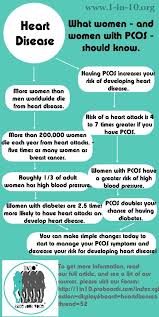 Pin By Aashley Cherie On Pcos With Images Pcos Pcos Awareness Pcos Disease