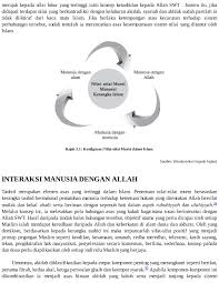 Dari segi bahasa, sanad artinya yang menjadi sandaran, tempat bersandar. Tipologi Keperibadian Membalik Buku Halaman 101 150 Pubhtml5