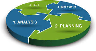 Business Continuity Disaster Recovery Planning By Volico Hosting Every Business Should Business Continuity Business Continuity Planning Disaster Recovery