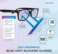 Swannies Day Blue Light Blocking Computer And Gaming Glasses Swanwick Sleep Noticias