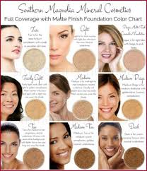 Best Hair Color For Skin Tone Chart Best 2020