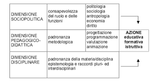 La Professionalita Docente Edscuola