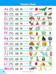Phonics worksheets to support your child's learning and help them prepare for the year 1 phonics screening. 40 Alphabet Worksheets For 3 Year Olds Picture Ideas Samsfriedchickenanddonuts