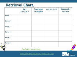 Literacy Professional Learning Resource Primary Schools