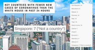 Get the full mothership.sg analytics data and market share drilldown here. Cnn Covid 19 Article Lists S Pore As Not A Country Mothership Sg News From Singapore Asia And Around The World