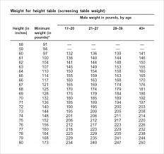 13 expository army overweight chart