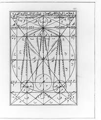 islamic culture and the medical arts pharmaceutics and alchemy