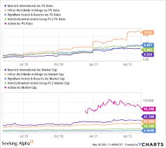 None of these stocks are key holdings in jim cramer's action. Airbnb Stock Platform Ensures It Will Be Dominant For Years To Come Nasdaq Abnb Seeking Alpha