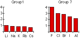 Electronegativity of aluminium is 1.61. Electronegativity