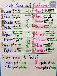 Anchors Away Monday Greek Gods And Goddesses Greek Gods Greek Gods And Goddesses Greek Mythology