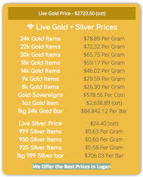 The gram is the entry level weight of a gold or silver bar. 585 Gold Price Per Gram June 2021