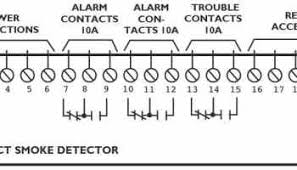 Fire research has demonstrated that with today's modern furnishings, fires can spread. Duct Detectors Smoke Detection Nfpa 90a Code Requirements Hvac