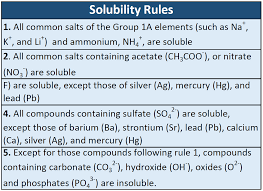 Gizmo answers solubility and temperature the temperature dependence of solubility can be visualized with the help of a solubility curve , a graph of the solubility vs. Ch104 Chapter 7 Solutions Chemistry