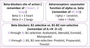 Image Result For Selective Beta Blockers Mnemonic Beta Blockers Mnemonics Pharmacology Mnemonics