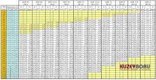 hdpe size chart hdpe pipes weight list