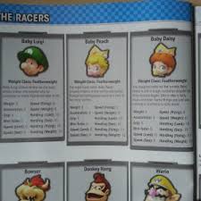 Discover all that's available to unlock in mario kart 8 and how to. Mario Kart 8 Strategy Guide Review