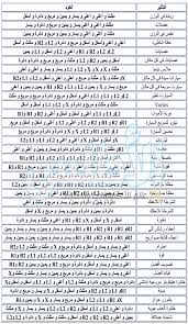 code gta san andreas ps3 en arab coding san andreas san